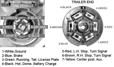 Trailer Wiring Dodge from www.mopartruckparts.com