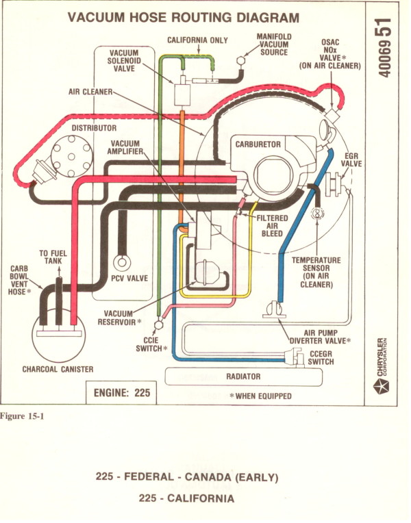 31 Dodge 318 Engine Diagram - Wiring Diagram Database